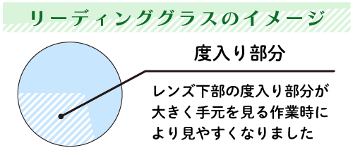 �V��p�ی�߂��˃����Y�C���[�W