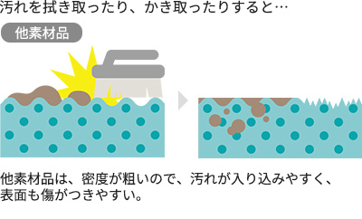 ���f�ޕi�̏ꍇ