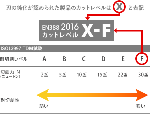 ISO13997 TDM@ؑnx