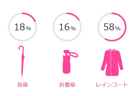 P 18%/܂ݎP 16/CR[g 58