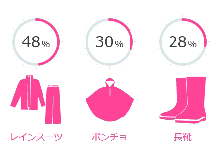 CX[c 48%/|` 30%/C 28%