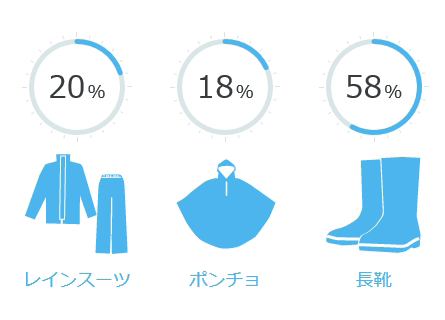 CX[c 20%/|` 18%/C 58%