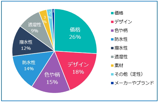 łCɂ|Cg̉~OtB1ʂ͉i26%