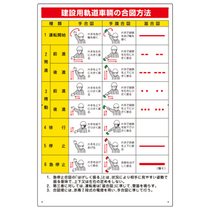 ずい道用関係標識　３２３−０７　建設用軌道車両の合図法