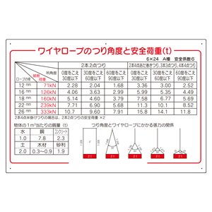 玉掛関係標識　３２７−０８Ｂ　吊角度と安全荷重