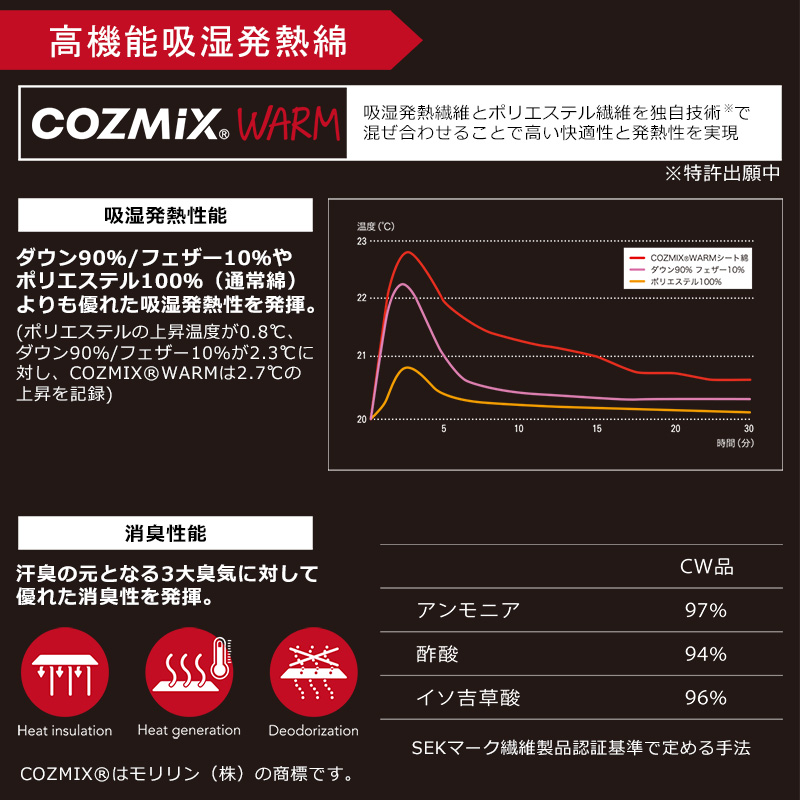 COZMIXWARM