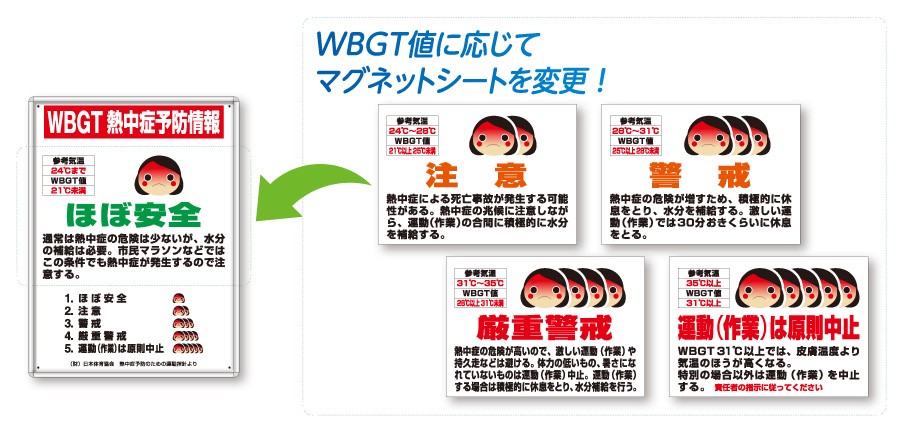 WBGTlɉă}OlbgV[gύX
