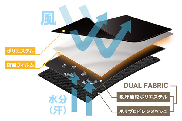 htB{DUALFABRICsystem